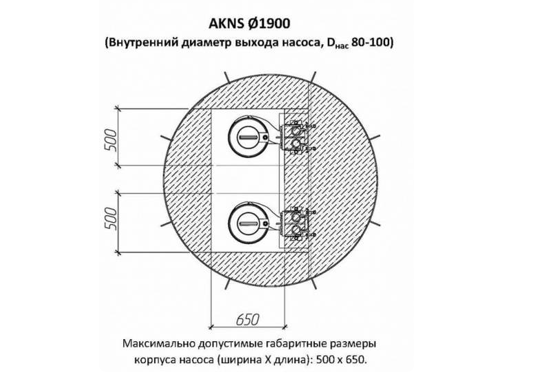 Пример автоматики